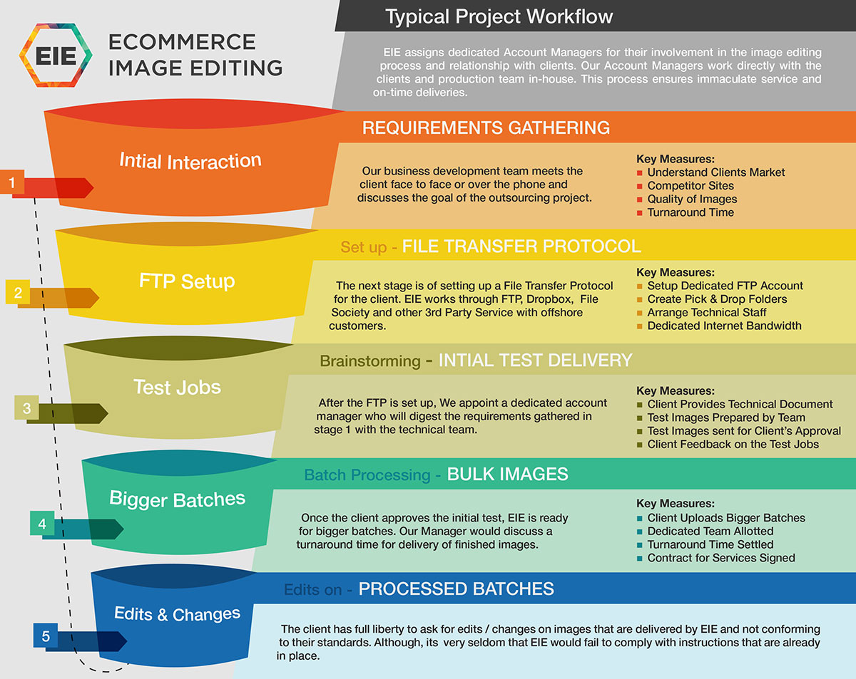 Ecommerce Image Editing Workflow